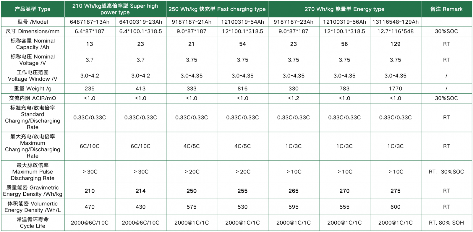 星空官方網頁版