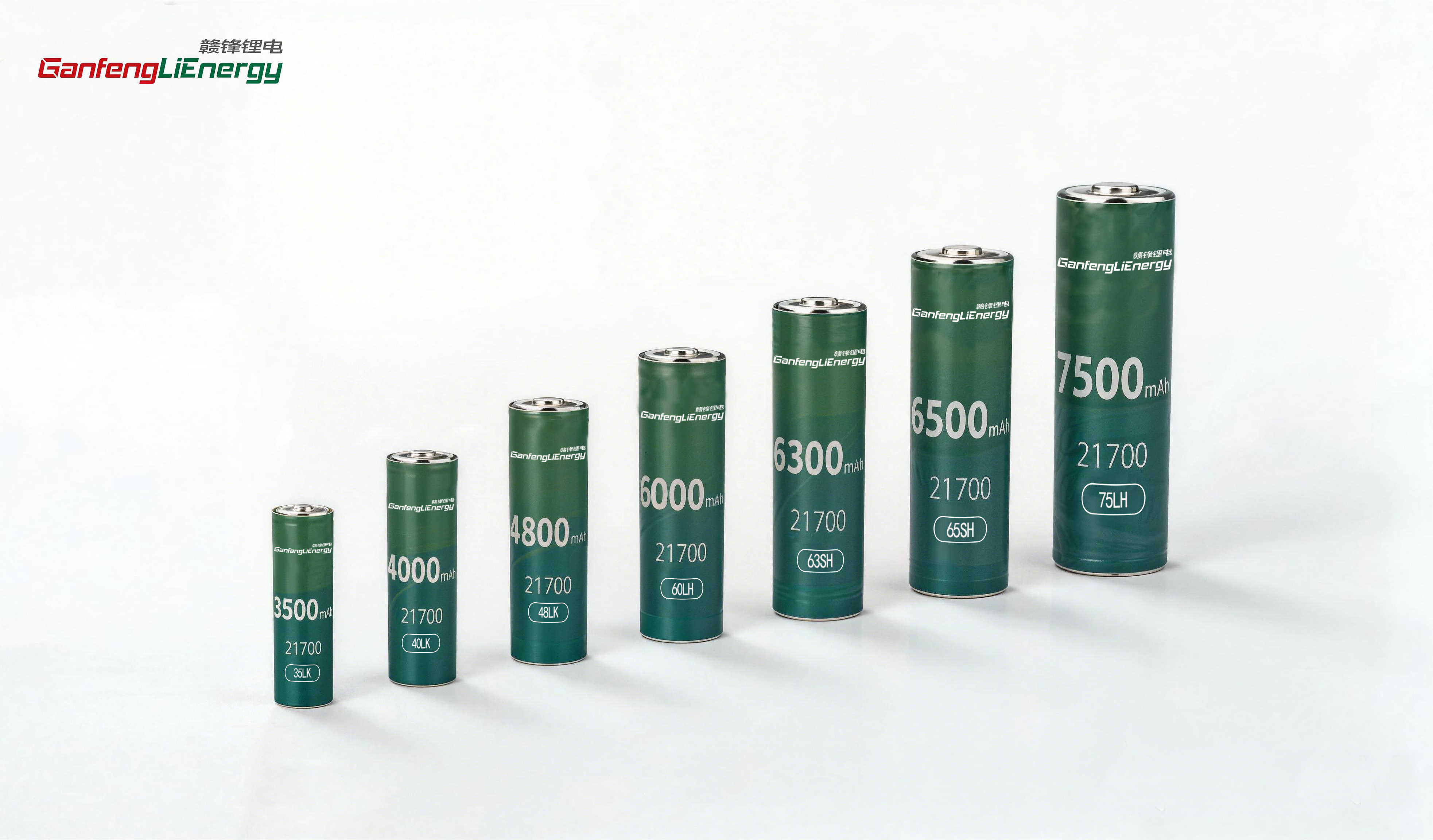 Cylindrical cell (21700)