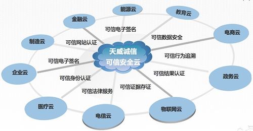企業互聯網大會召開，可信云安全服務誰領風騷？