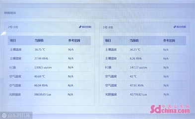 這就是淄博丨齊享智慧農(nóng)業(yè):&ldquo;農(nóng)舍云&rdquo;實(shí)現(xiàn)全產(chǎn)業(yè)鏈數(shù)字化