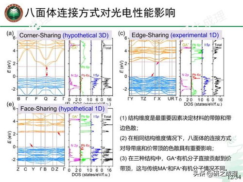logisim設(shè)計(jì)8位alu設(shè)計(jì)報(bào)告 精品干貨 新型低維鹵化物鈣鈦礦光伏材料的理論設(shè)計(jì)...