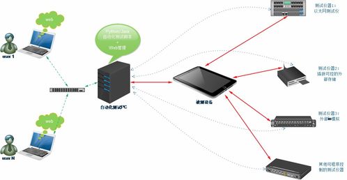 淄博軟件設計中的軟件測試方案設計 策略、流程與最佳實踐
