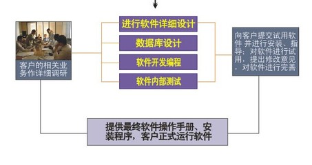 淄博藍脈 軟件行業的開路人，引領淄博數字未來